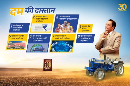 Sonalika Brand History