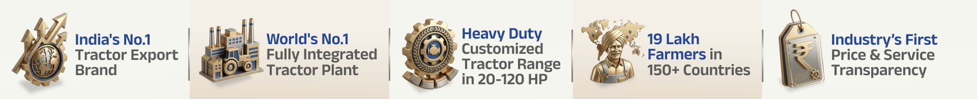 Sonalika Journey Timeline